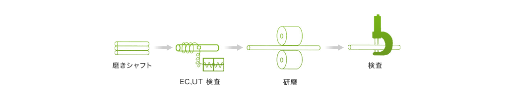 研磨シャフト