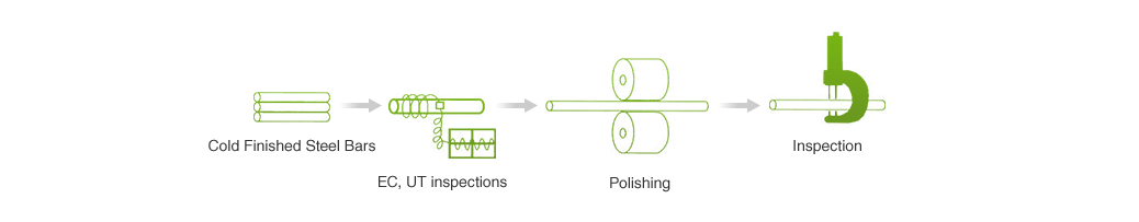 Manufacturing process